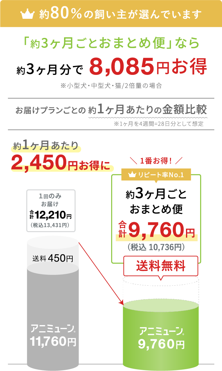 アニミューン 全商品【犬用・猫用】 – アニミューン®公式サイト